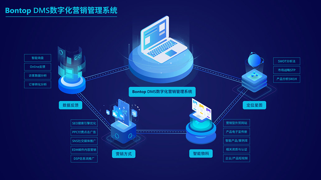 外貿網站建設